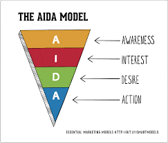 Old Marketing Funnel