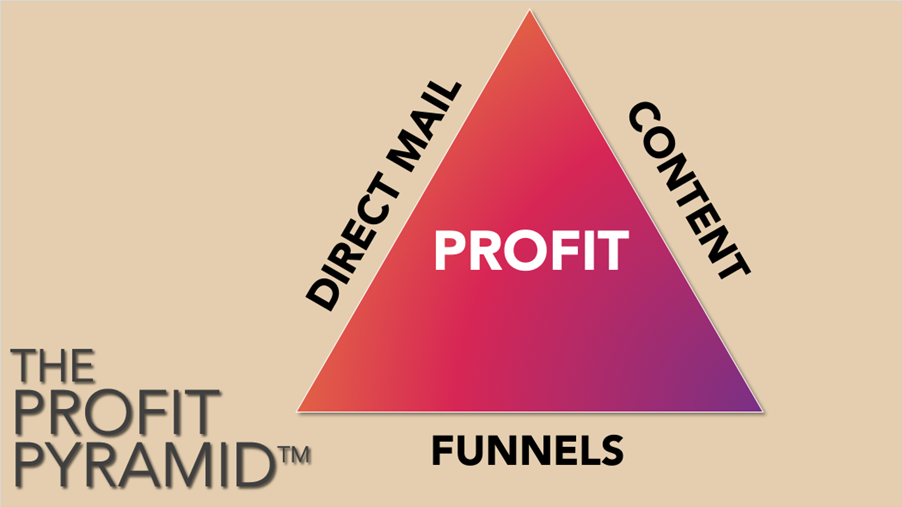 The Profit Pyramid