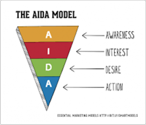 The AIDA Model