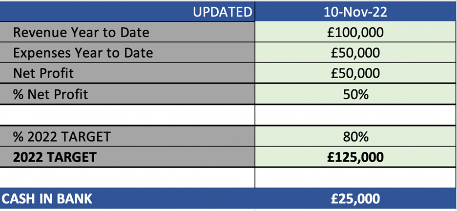 Dashboard example