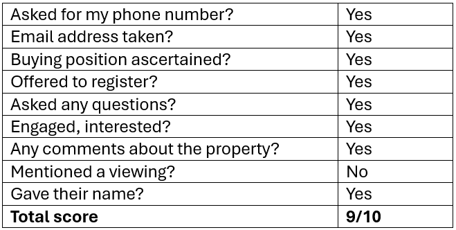 Mystery Shop scorecard by James