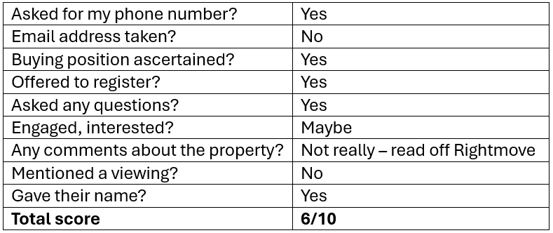 Mystery Shop scorecard by Kirstin